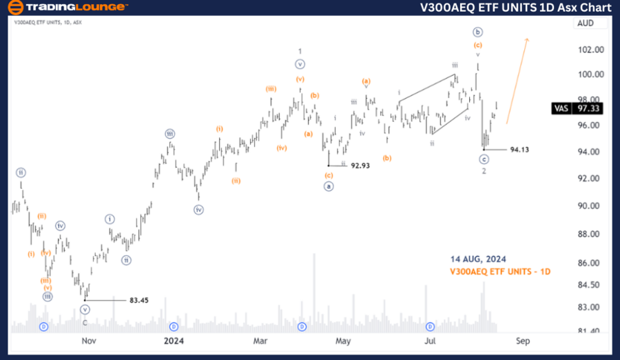 V300AEQ-ETF-UNITS-1D...