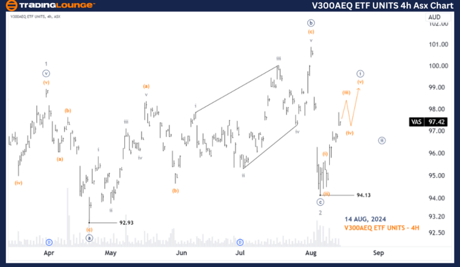 V300AEQ-ETF-UNITS-4h...