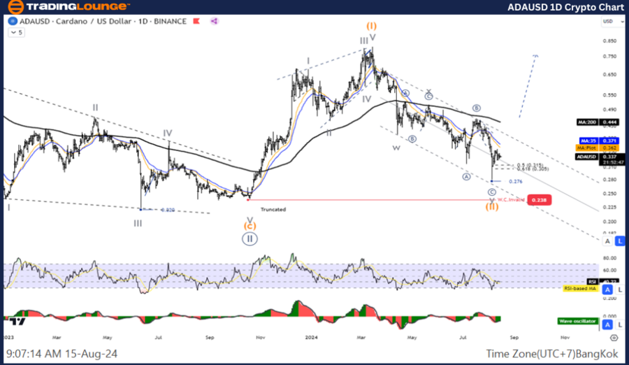 ADAUSD-1D-Crypto-Cha...