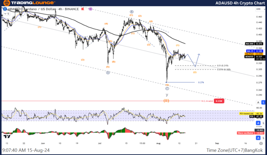 ADAUSD-4H-Crypto-Cha...