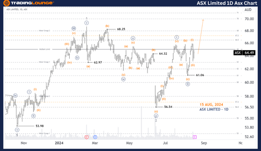 ASX-LIMITED-1D-Asx-C...