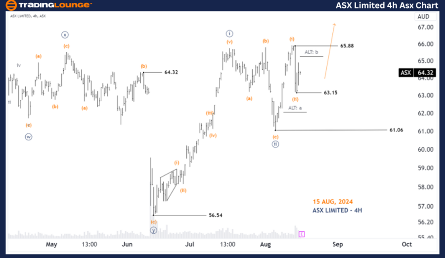 ASX-LIMITED-4hr-Asx-...