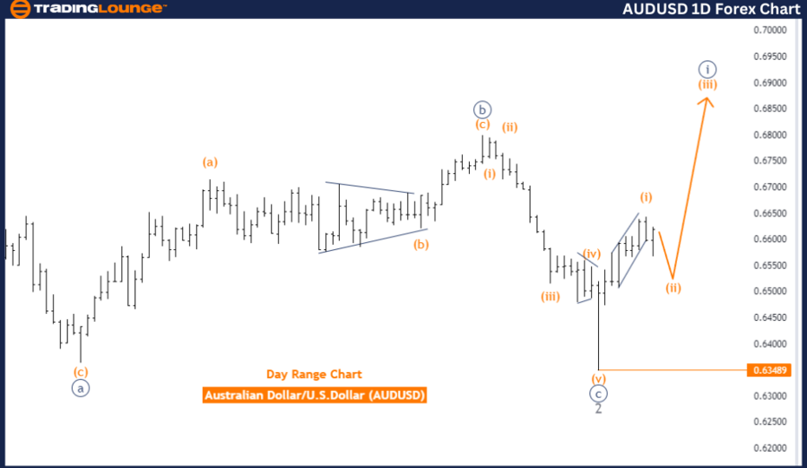 AUDUSD-1D-Forex-Char...