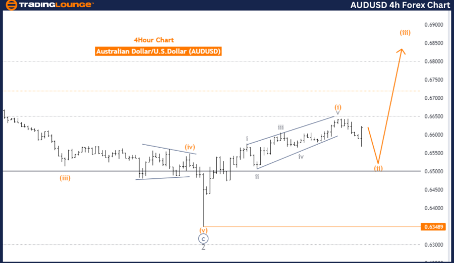 AUDUSD-4H-Forex-Char...