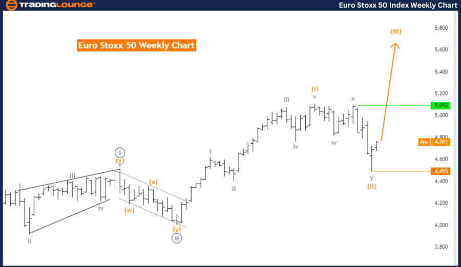 Euro-Stoxx-50-Index-...