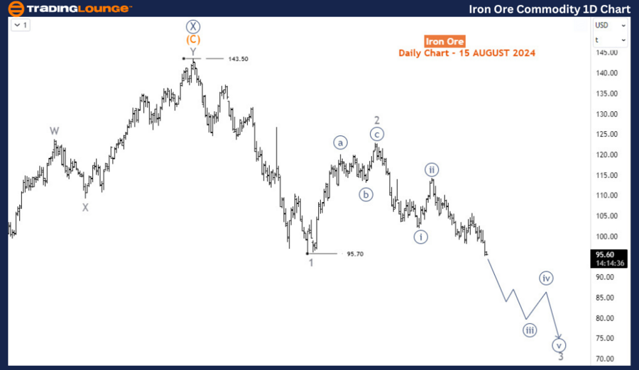 Iron-Ore-Commodity-1...