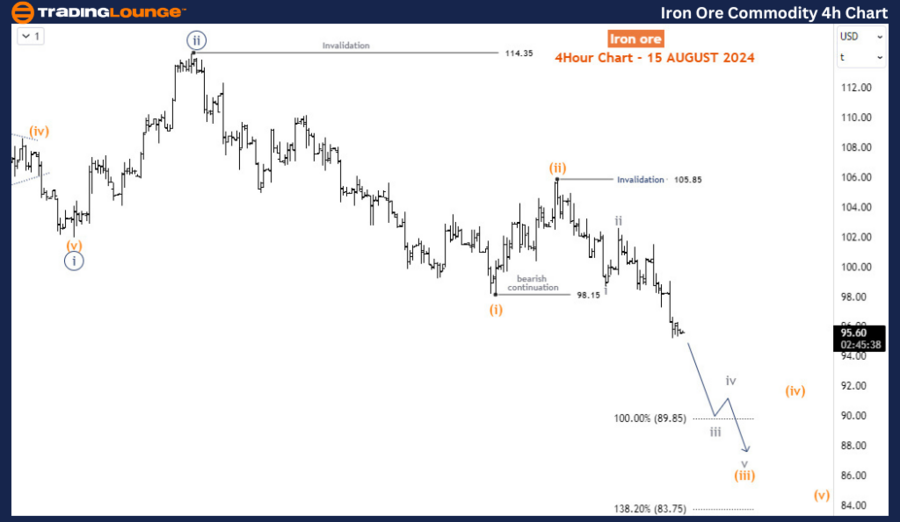 Iron-Ore-Commodity-4...