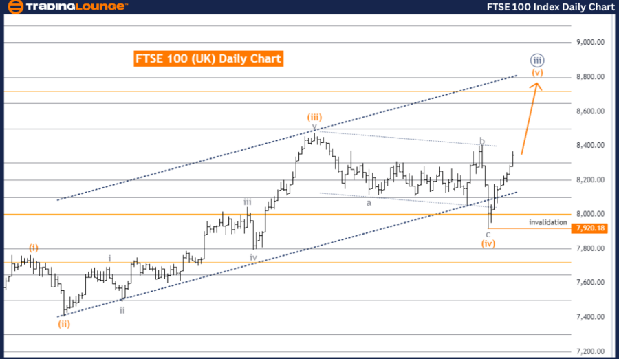 FTSE-100-Index-Daily...