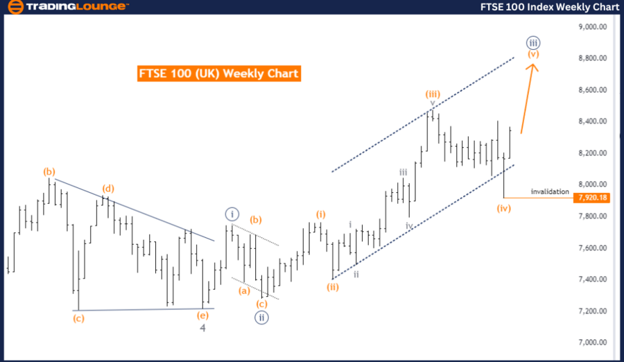 FTSE-100-Index-Weekl...