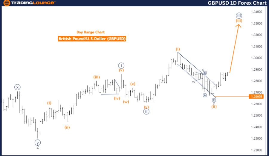 GBPUSD-1D-Forex-Char...