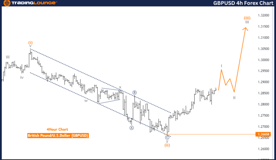 GBPUSD-4h-Forex-Char...