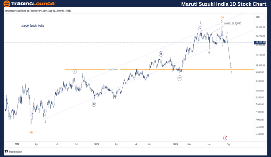 Maruti-Suzuki-India-...