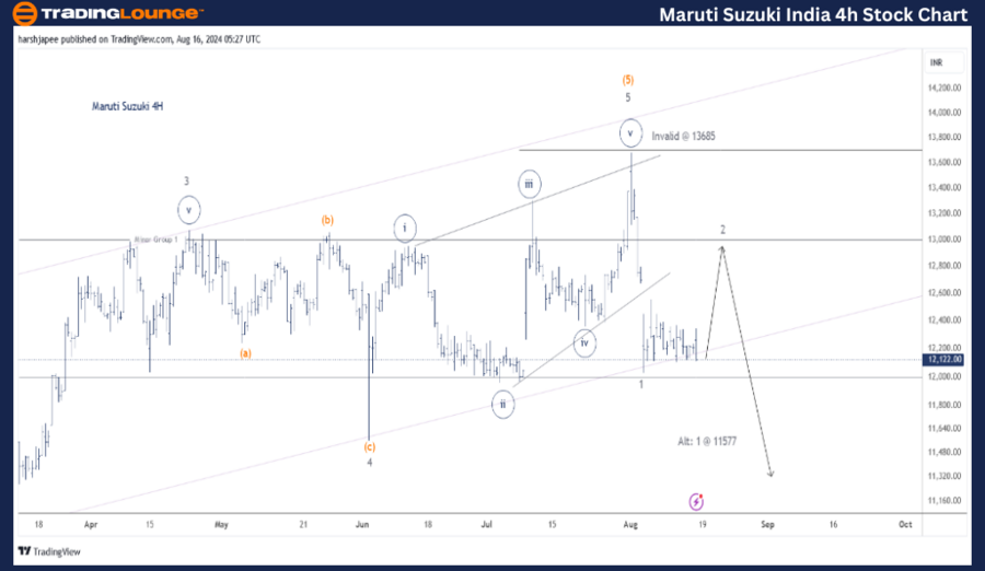 Maruti-Suzuki-India-...