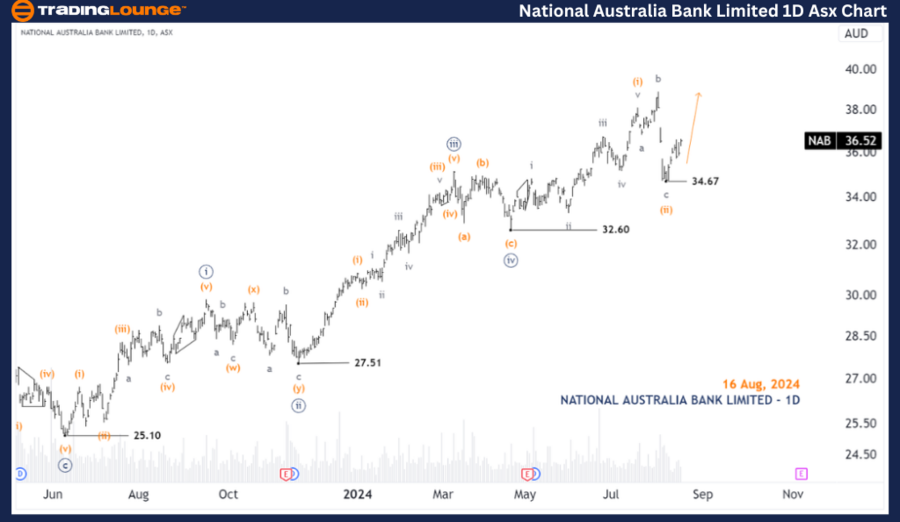 National-Australia-B...