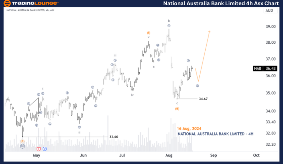 National-Australia-B...