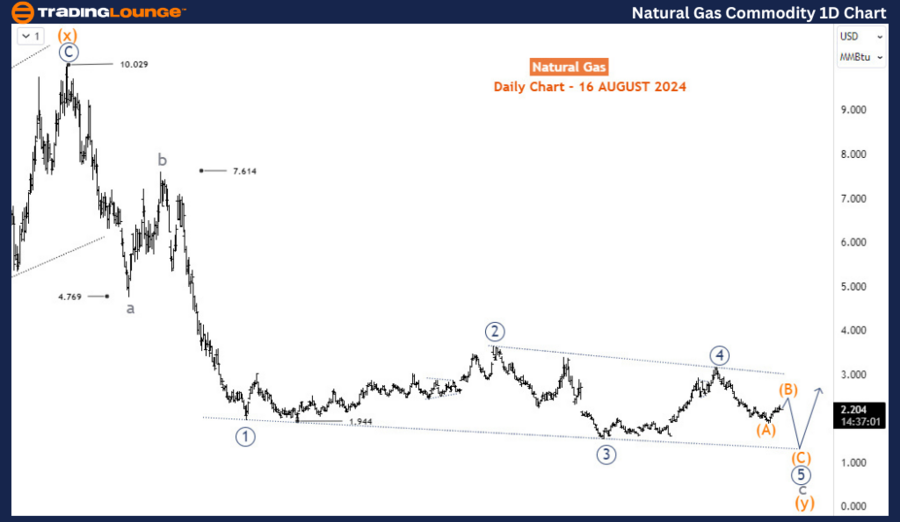 Natural-Gas-commodit...