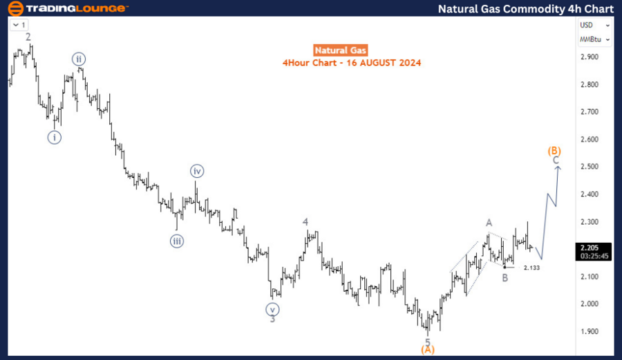 Natural-Gas-commodit...