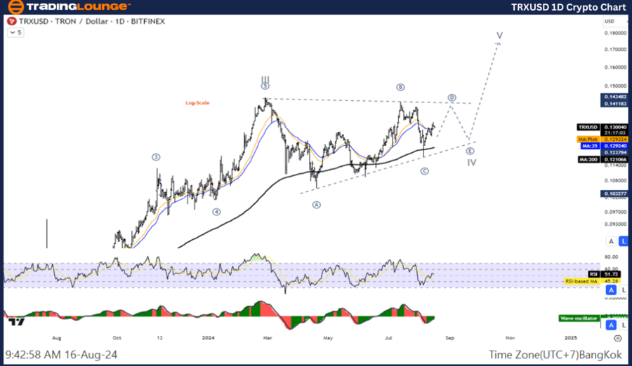 TRXUSD-1D-Crypto-Cha...