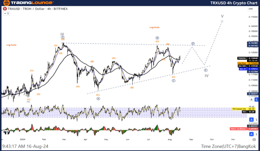 TRXUSD-4H-Crypto-Cha...