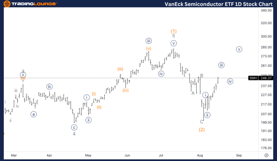 VanEck-Semiconductor...