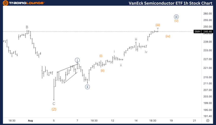 VanEck-Semiconductor...