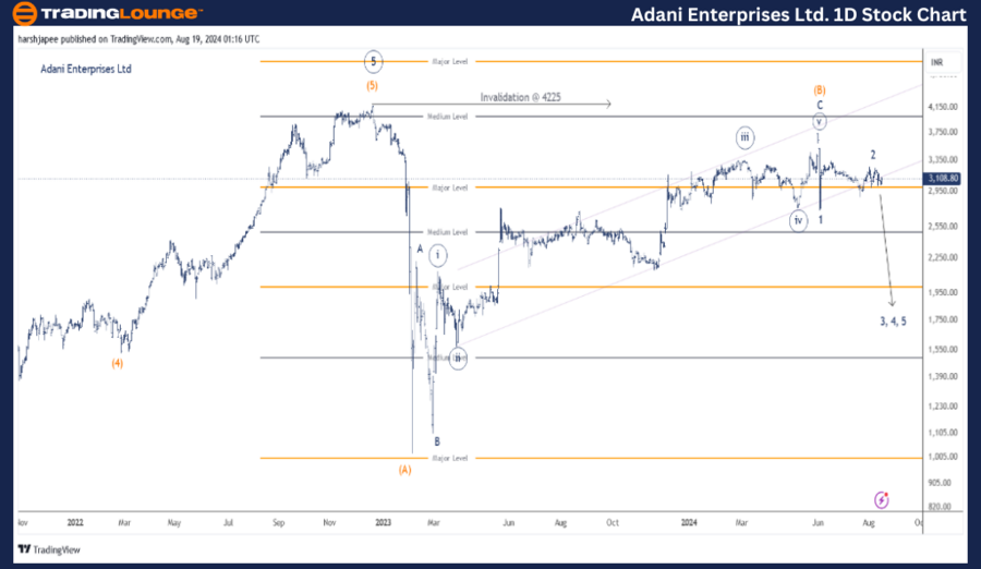 Adani-Enterprises-Lt...