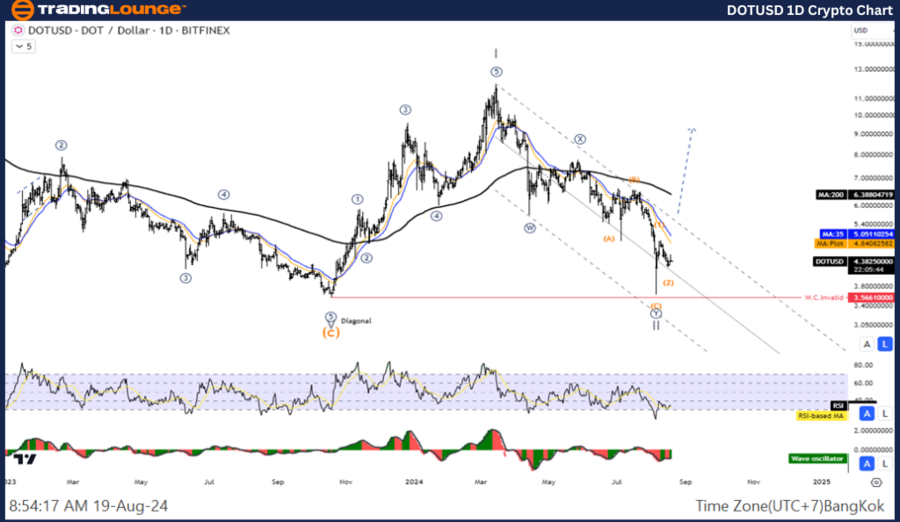 DOTUSD-1D-Crypto-Cha...