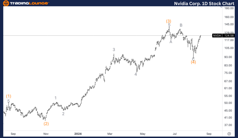 NVIDIA-Corp-1D-Stock...