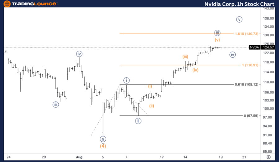 NVIDIA-Corp-4h-Stock...