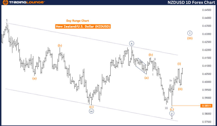 NZDUSD-1D-Forex-Char...