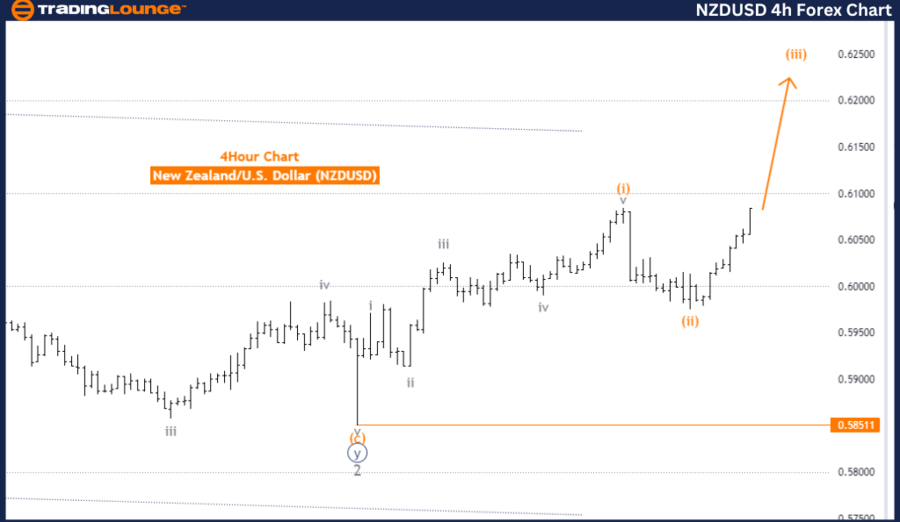 NZDUSD-4h-Forex-Char...