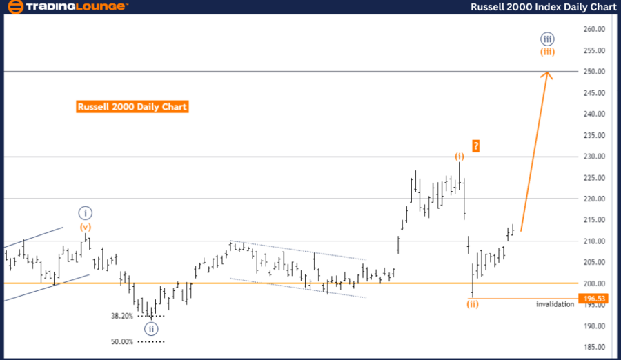 RUSSELL-2000-Index-D...