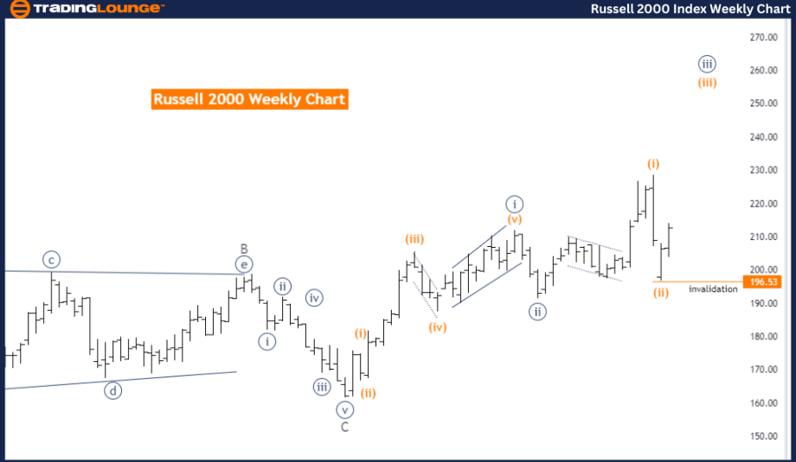 RUSSELL-2000-Index-W...