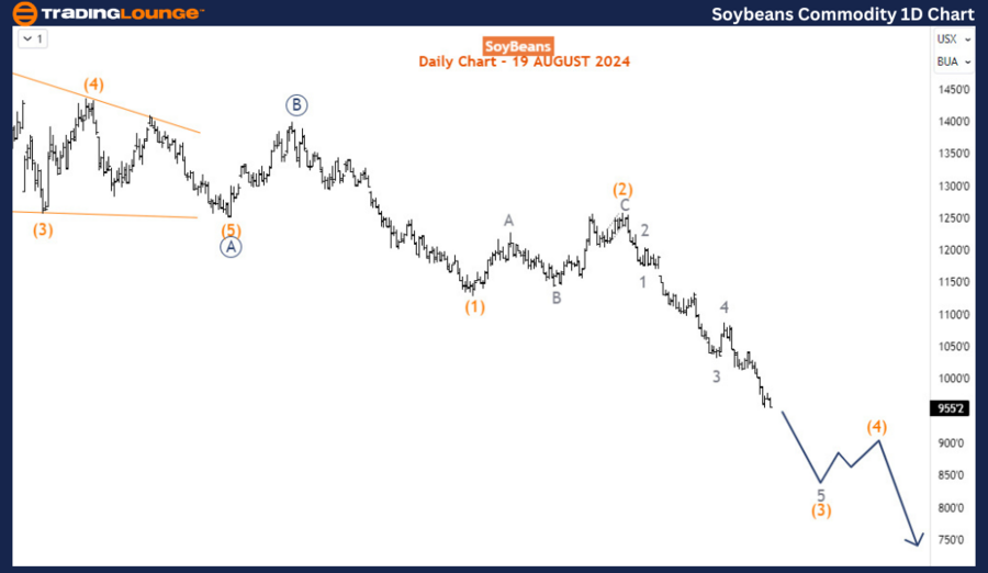 Soybean-Commodity-1D...