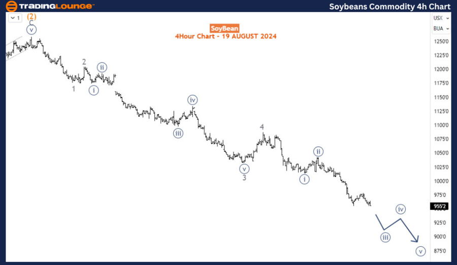 Soybean-Commodity-4h...