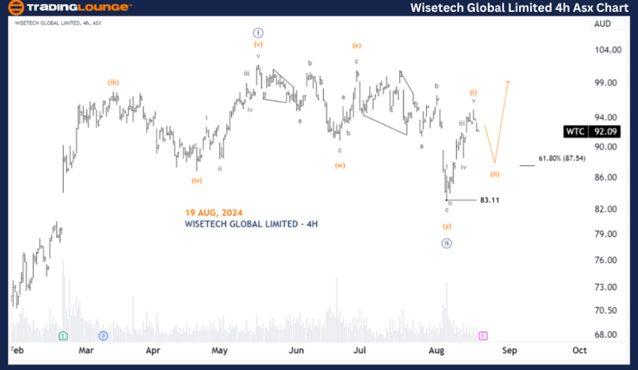 Wisetech-Global-Limi...