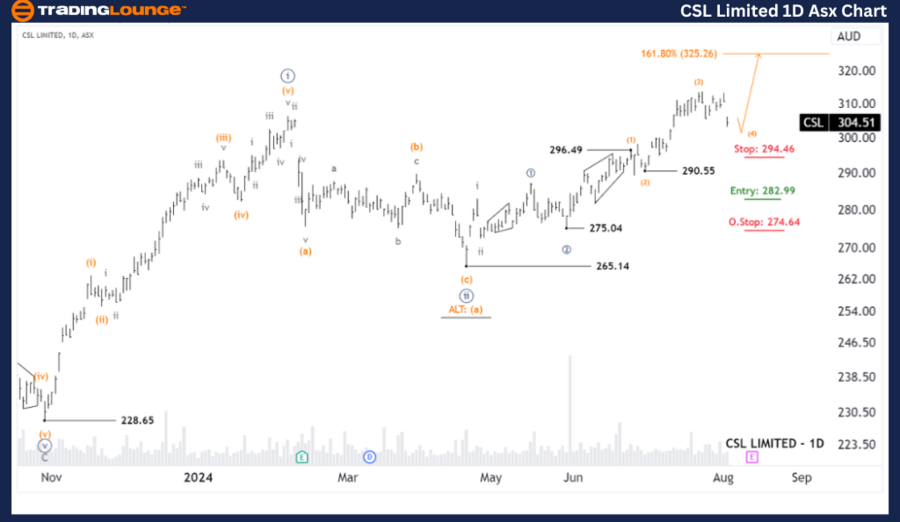 CSL-LIMITED-1D-ASX-C...