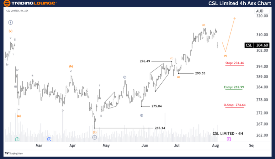 CSL-LIMITED-4HR-ASX-...