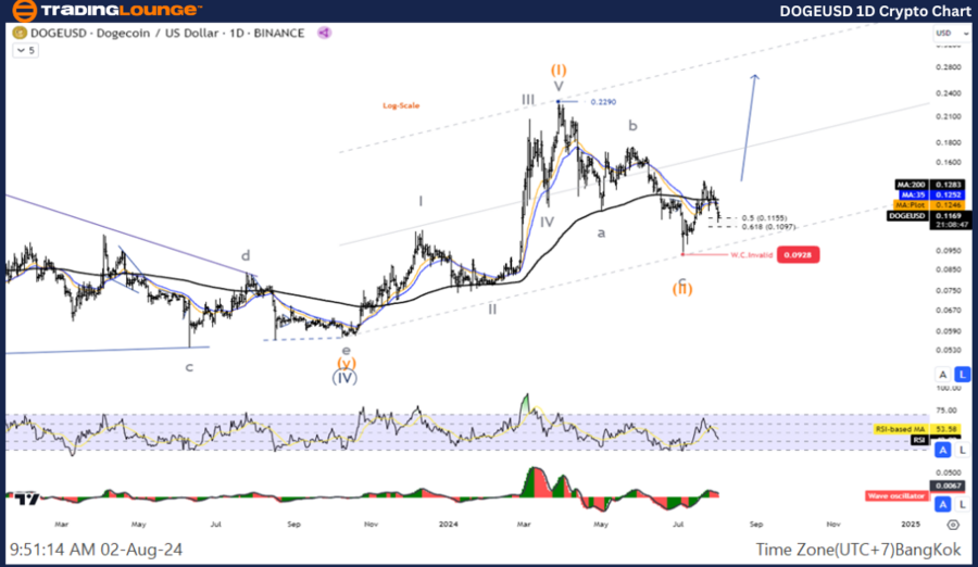 DOGEUSD-1D-Crypto-Ch...