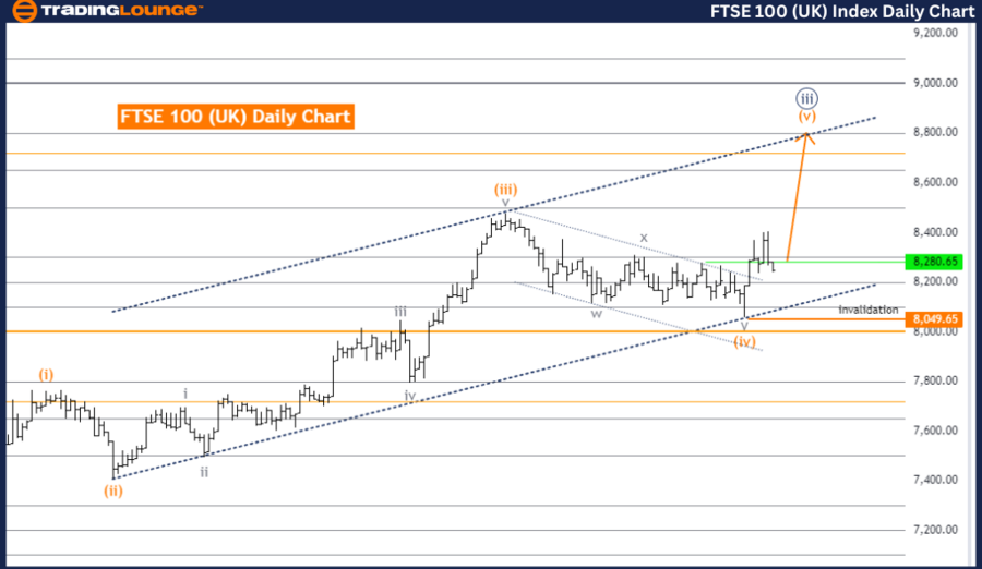 FTSE100-UK-Index-Dai...