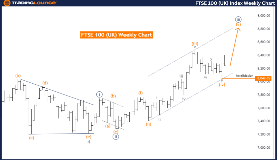 FTSE100-UK-Index-Wee...