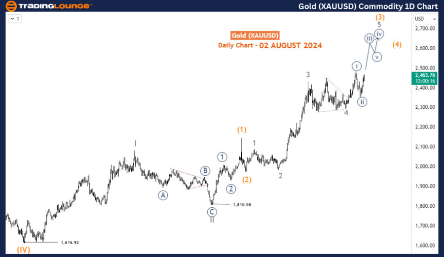 Gold-XAUUSD-Commodit...