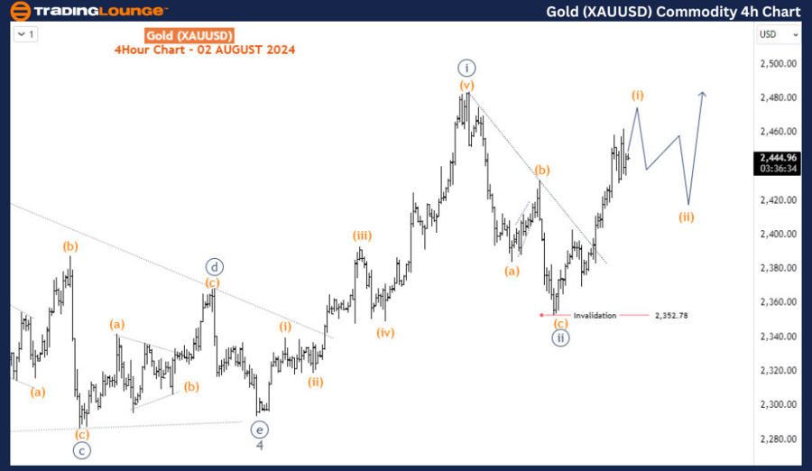 Gold-XAUUSD-Commodit...