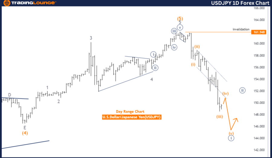 USDJPY-1D-Forex-Char...