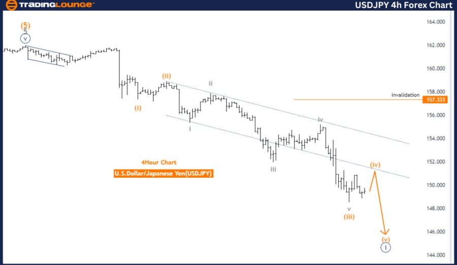 USDJPY-4h-Forex-Char...