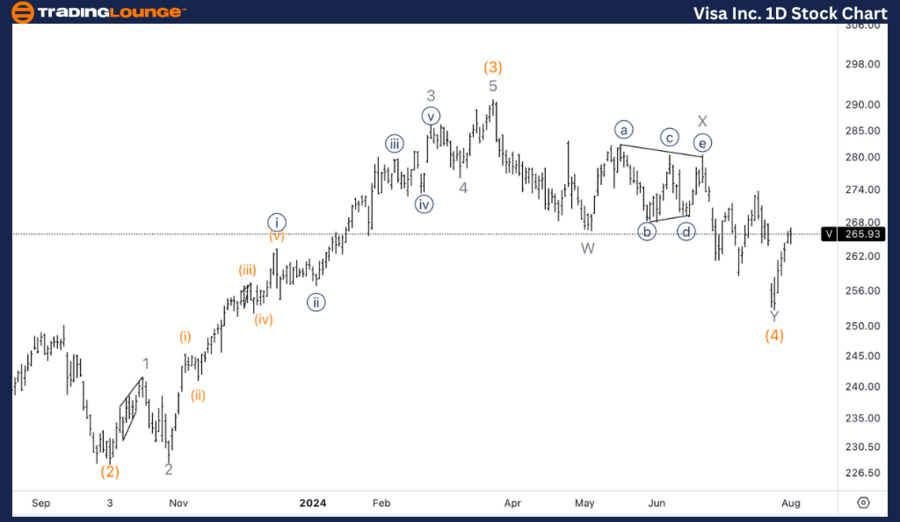 Visa-Inc-1D-Stock-Ch...