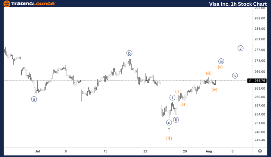 Visa-Inc-1h-Stock-Ch...