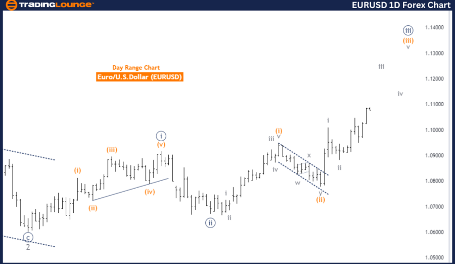 EURUSD-1d-forex-char...