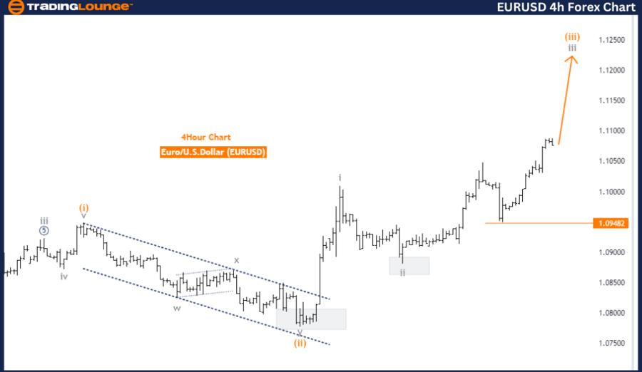 EURUSD-4hr-forex-cha...