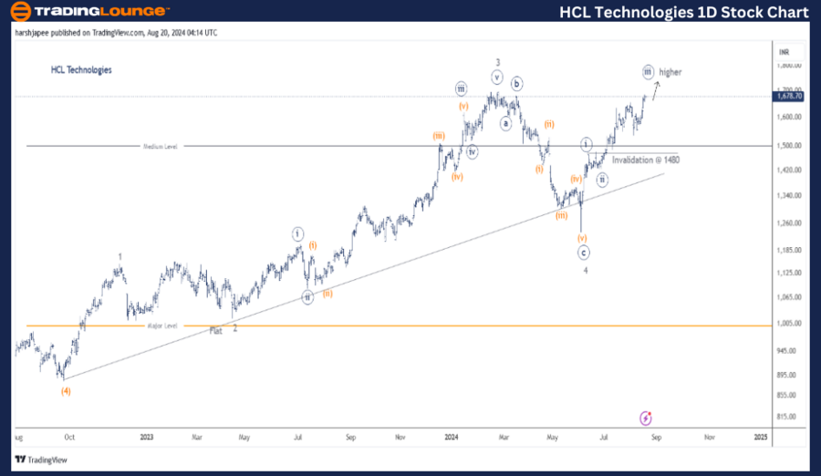 HCL-Technologies-1D-...